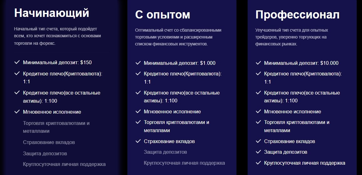 торговые счете брокера FutrStocks