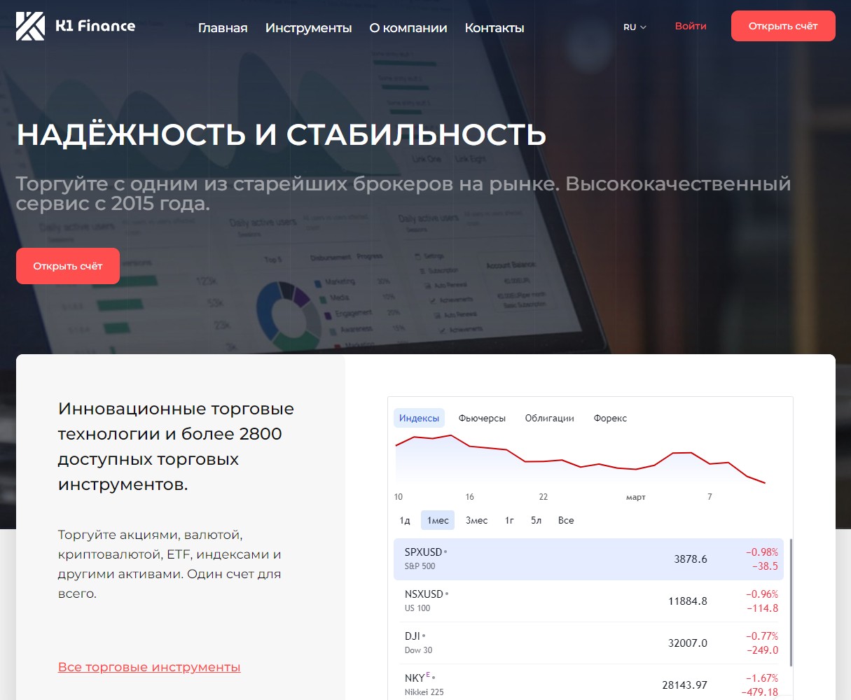 K1 Finance обзор брокера