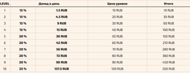 Статистика на сайте Lion Money