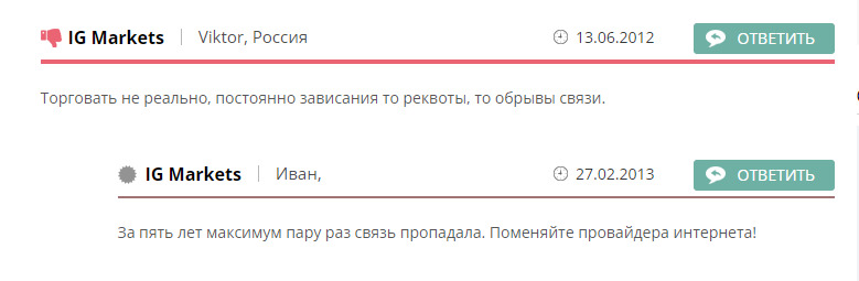 Отзывы трейдеров о мошеннике www.ig.com