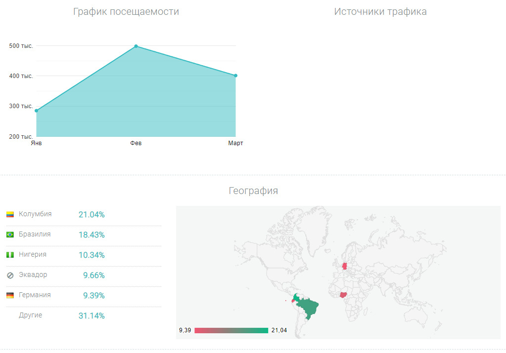 проверка проекта Мediachain trading