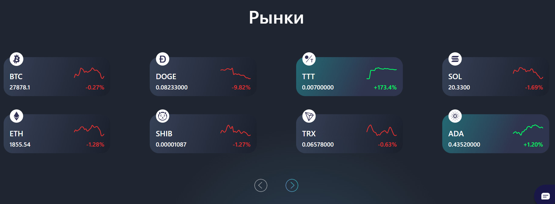 Ранки платформы Tabtrader