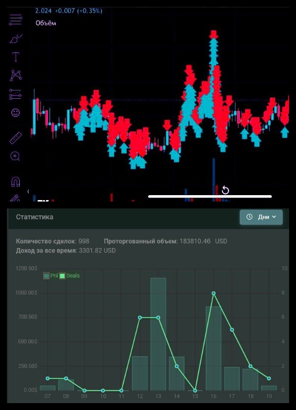 Oracle Trading System графики