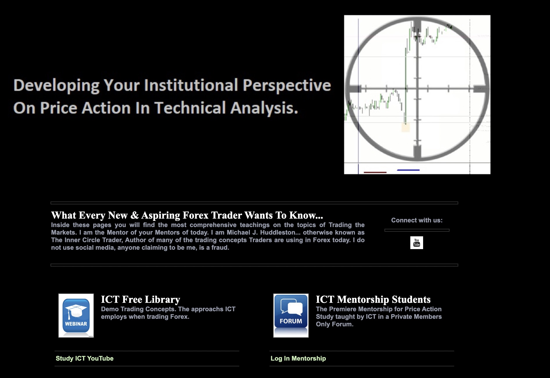 Проект Inner Circle Trader